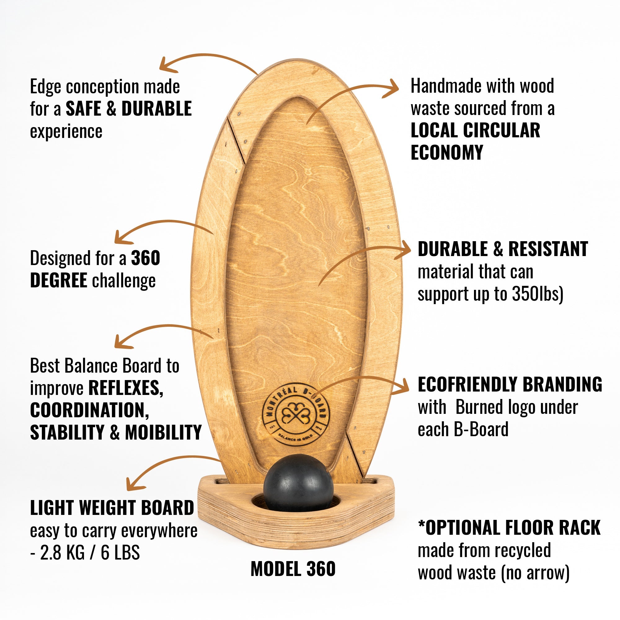 Guide visuel de la planche d'équilibre SURF Model 360 MTL Balance Board